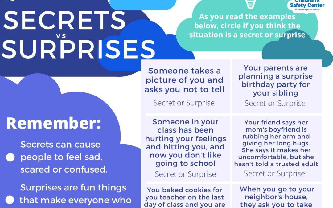 Secrets vs. Surprises